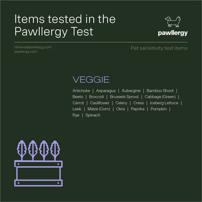 Pawllergy Test