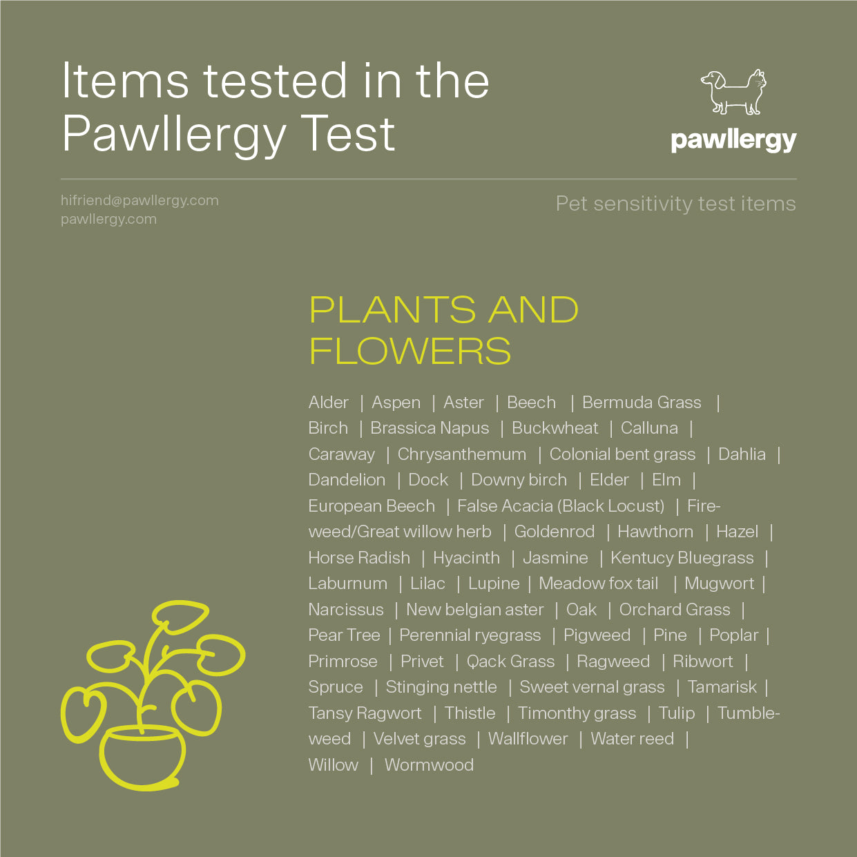 Pawllergy Test